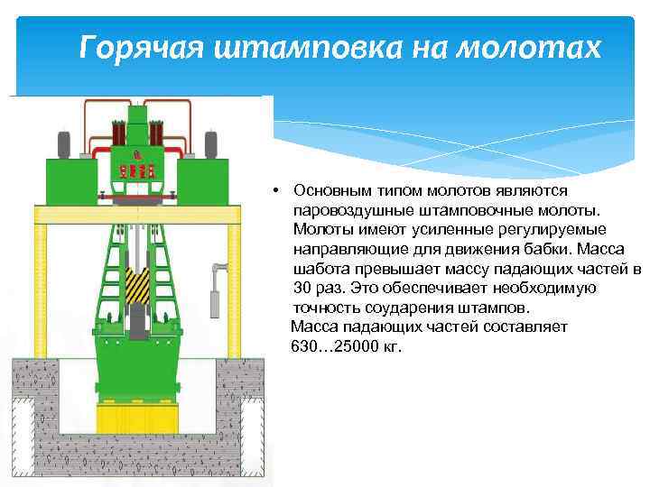 Схема паровоздушного молота арочного типа