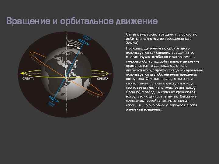 Вращение и орбитальное движение Связь между осью вращения, плоскостью орбиты и наклоном оси вращения