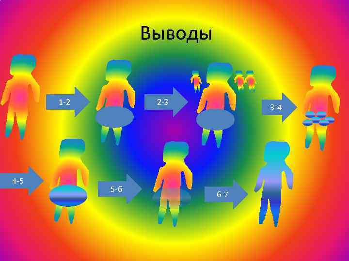 Выводы 1 -2 4 -5 2 -3 5 -6 3 -4 6 -7 