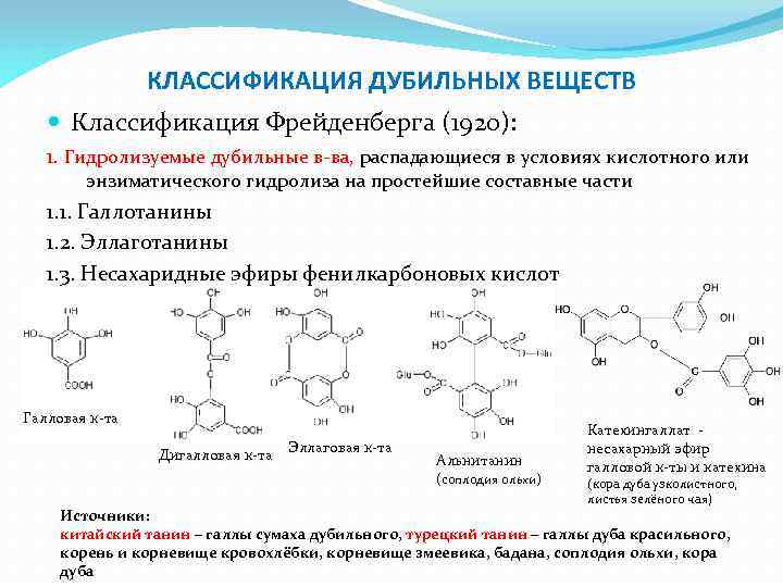 КЛАССИФИКАЦИЯ ДУБИЛЬНЫХ ВЕЩЕСТВ Классификация Фрейденберга (1920): 1. Гидролизуемые дубильные в-ва, распадающиеся в условиях кислотного