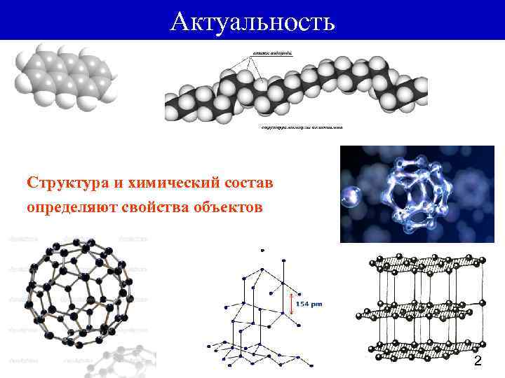 Актуальная структура. Атомный и молекулярный состав. Актуализация структурных моделей. Молекулярный состав карамели. Латунь молекулярный состав.