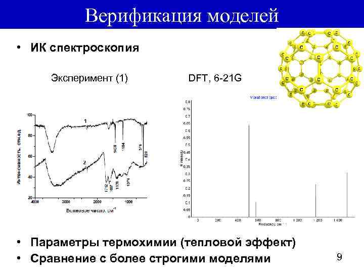 Верификация моделей • ИК спектроскопия Эксперимент (1) DFT, 6 -21 G • Параметры термохимии