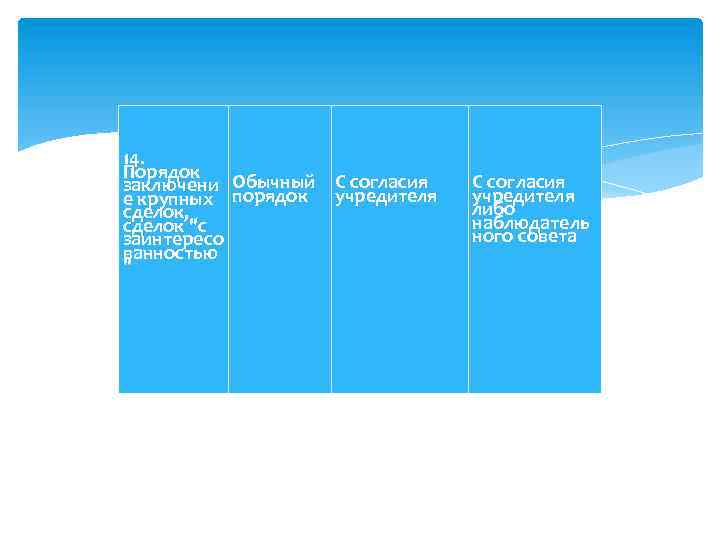 14. Порядок заключени Обычный С согласия е крупных порядок учредителя сделок, сделок "с заинтересо
