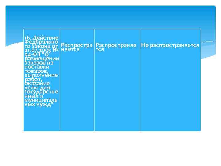 16. Действие Федерально го закона от Распространяе Не распространяется 21. 07. 2005 № няется