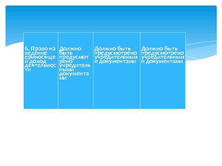 6. Право на ведение приносяще й доход деятельнос ти Должно быть предусмот рено учредитель