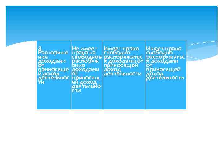 8. Распоряже ние доходами от приносяще й доход деятельнос ти Не имеет права на