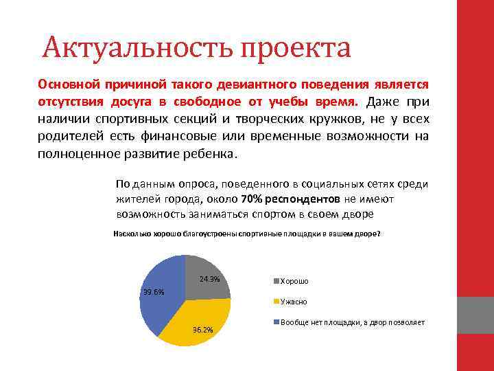 Актуальность проекта Основной причиной такого девиантного поведения является отсутствия досуга в свободное от учебы