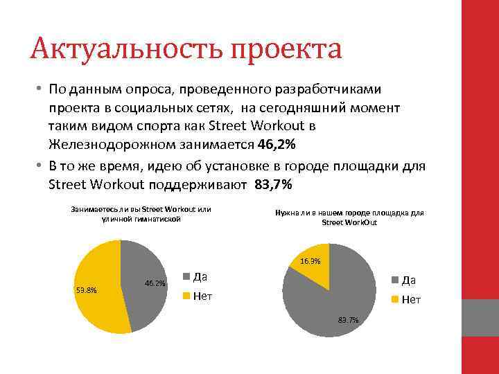 Актуальность проекта • По данным опроса, проведенного разработчиками проекта в социальных сетях, на сегодняшний