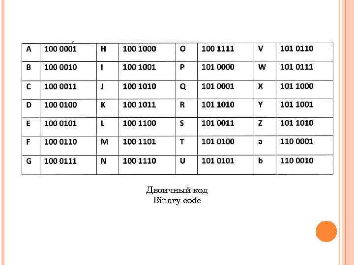 Двоичный код Binary code 