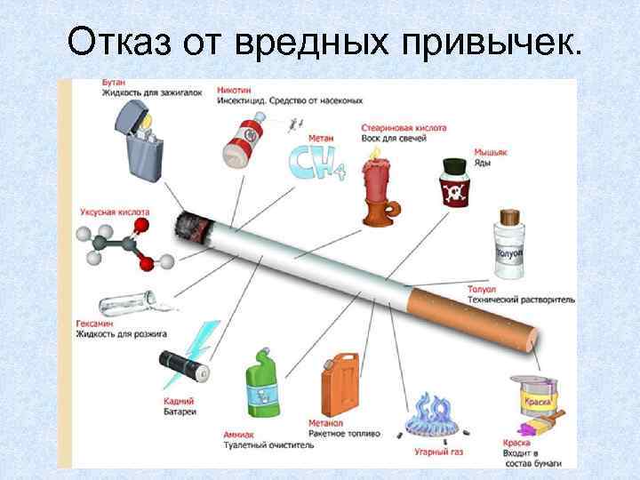 Отказ от вредных привычек. 