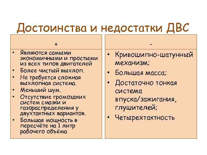 Достоинства и недостатки ДВС + - • Являются самыми экономичными и простыми из всех