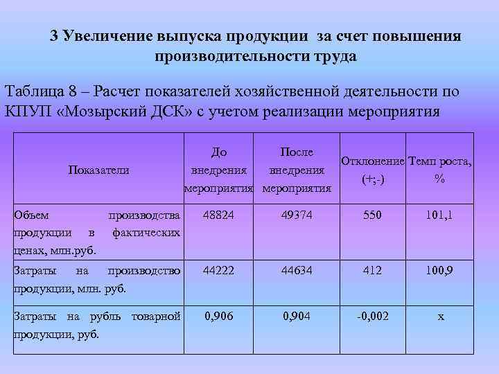 Расчет выпуска. Увеличение выпуска продукции. Увеличение объема выпуска продукции. Показатели выпуска продукции. Увеличение выпуска продукции за счет роста производительности труда.