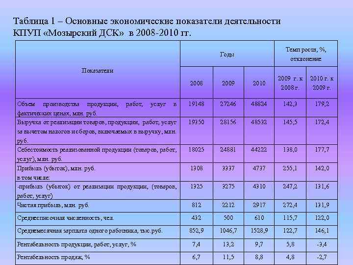 Основные экономические показатели предприятия