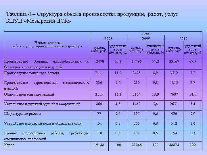 Объем проекта в 11 классе