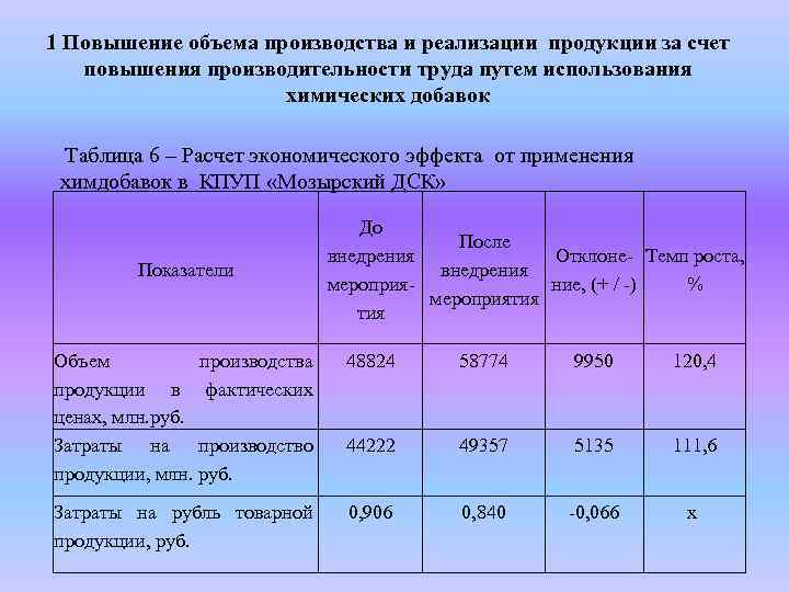 Объем продукта. Увеличение объема производства продукции. Рост объема производства продукции. Пути повышения объемов производства. Пути повышения объема реализации продукции.