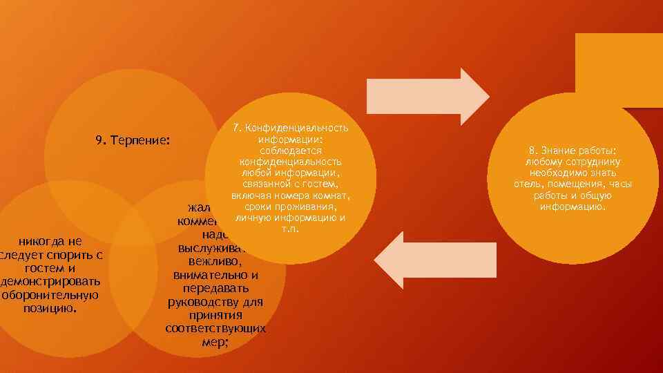 9. Терпение: никогда не следует спорить с гостем и демонстрировать оборонительную позицию. 7. Конфиденциальность