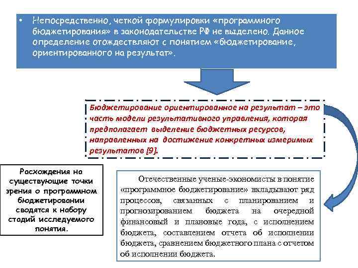  • Непосредственно, четкой формулировки «программного бюджетирования» в законодательстве РФ не выделено. Данное определение