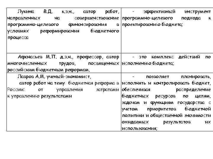 Лукина В. Д. к. э. н. , автор работ, эффективный инструмент направленных на совершенствование