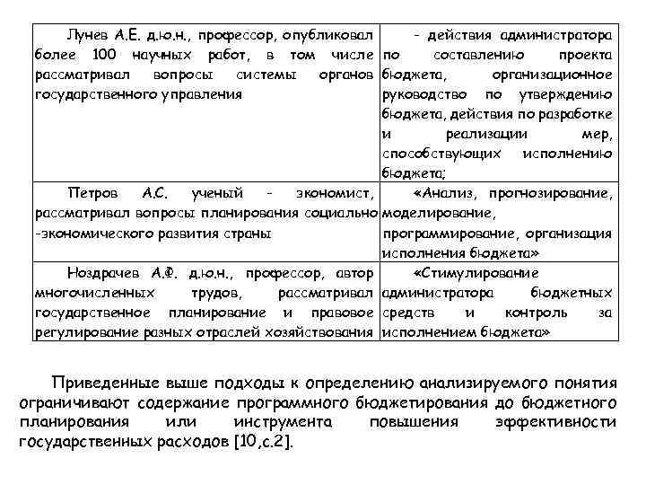 Лунев А. Е. д. ю. н. , профессор, опубликовал - действия администратора более 100