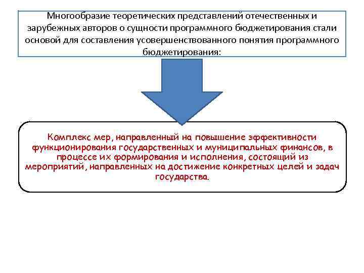 Многообразие теоретических представлений отечественных и зарубежных авторов о сущности программного бюджетирования стали основой для