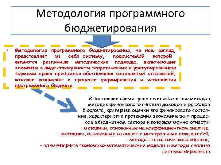 Методология программного бюджетирования • Методология программного бюджетирования, на наш взгляд, представляет из себя систему,