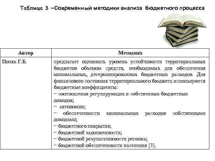 Таблица 3 −Современный методики анализа бюджетного процесса Автор Поляк Г. Б. Методика предлагает оценивать