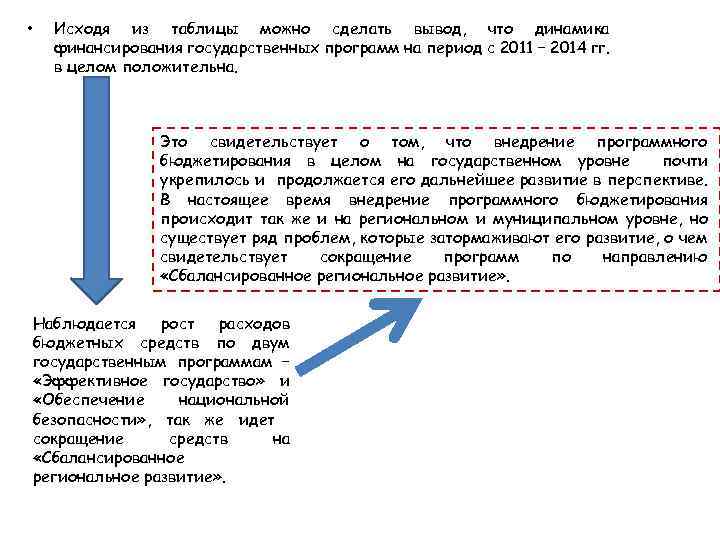  • Исходя из таблицы можно сделать вывод, что динамика финансирования государственных программ на