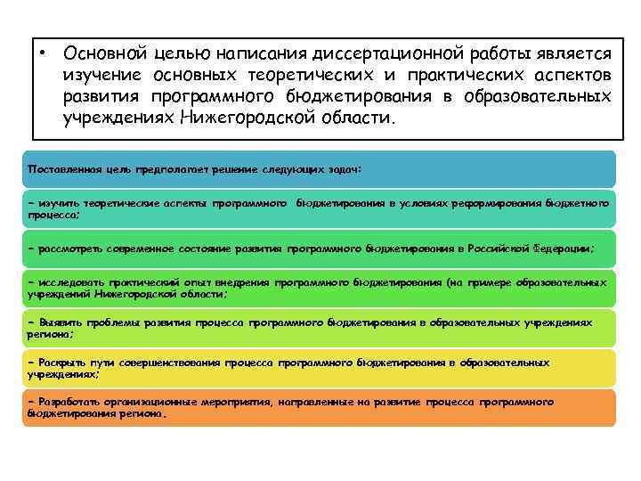  • Основной целью написания диссертационной работы является изучение основных теоретических и практических аспектов