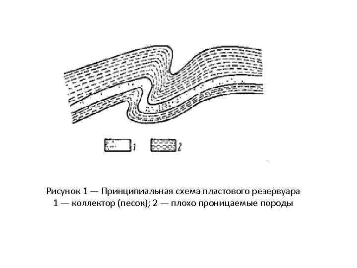 Рисунок 1 — Принципиальная схема пластового резервуара 1 — коллектор (песок); 2 — плохо