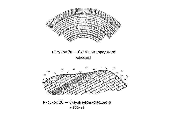 Рисунок 2 а — Схема однородного массива Рисунок 2 б — Схема неоднородного массива