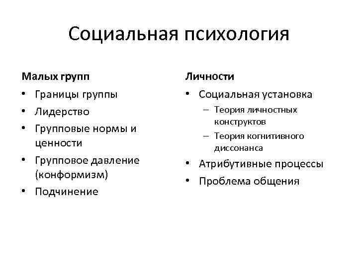 Социальная психология Малых групп Личности • Границы группы • Лидерство • Групповые нормы и