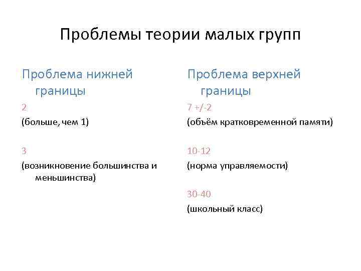 Проблемы теории малых групп Проблема нижней границы Проблема верхней границы 2 (больше, чем 1)