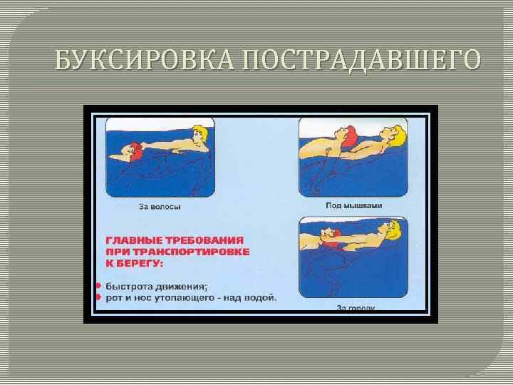 БУКСИРОВКА ПОСТРАДАВШЕГО 