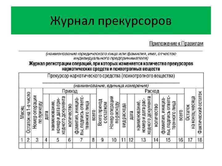 Журнал прекурсоров образец заполнения