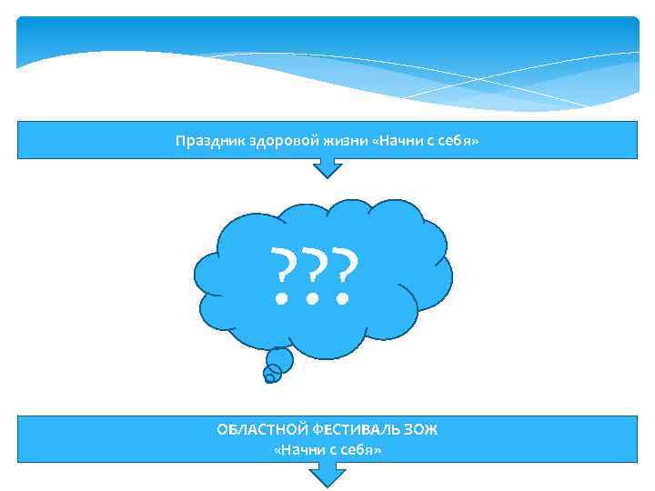 Праздник здоровой жизни «Начни с себя» ? ? ? ОБЛАСТНОЙ ФЕСТИВАЛЬ ЗОЖ «Начни с