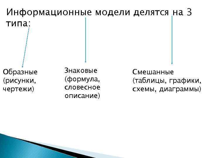 Знаковой информационной моделью не является рисунок график. Информационные модели делятся на. Знаковые модели делятся на. Информационные модели образные знаковые смешанные. Знаковая модель разделяются.