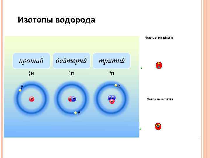 Изотопы водорода 