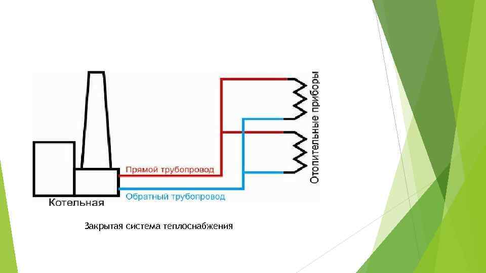 Закрытая система теплоснабжения 