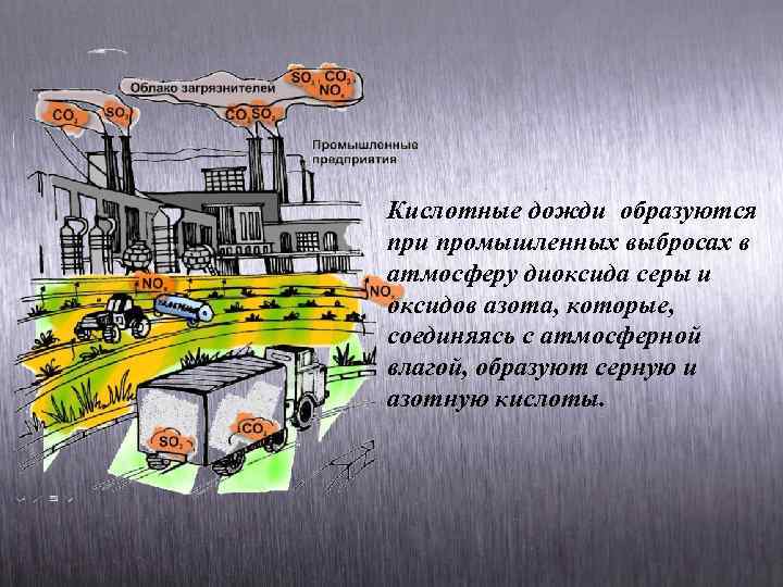 Как решить проблему кислотных дождей рисунок