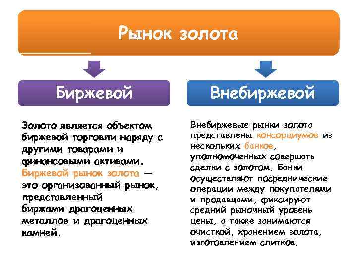 Акции приобретенные на внебиржевом рынке