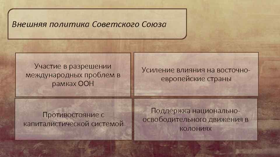 Внешняя политика Советского Союза Участие в разрешении международных проблем в рамках ООН Усиление влияния