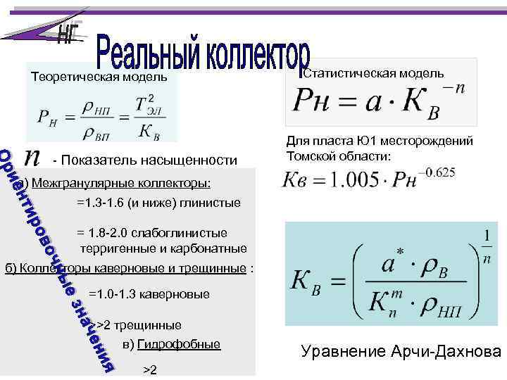 Теоретическая модель Ор - Показатель насыщенности Статистическая модель Для пласта Ю 1 месторождений Томской