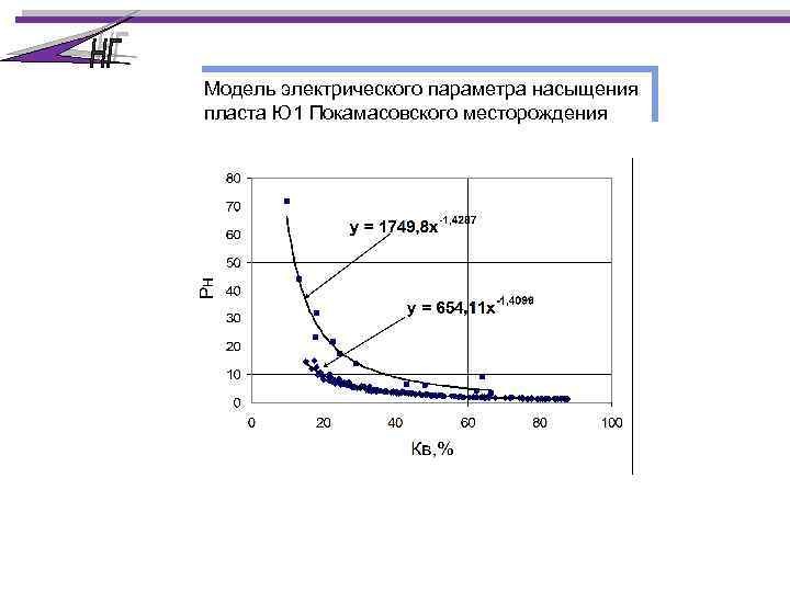 Модель электрического параметра насыщения пласта Ю 1 Покамасовского месторождения 