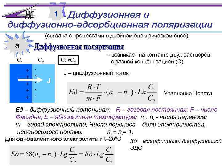 1 (связана с процессами в двойном электрическом слое) а С 1 С 2 +