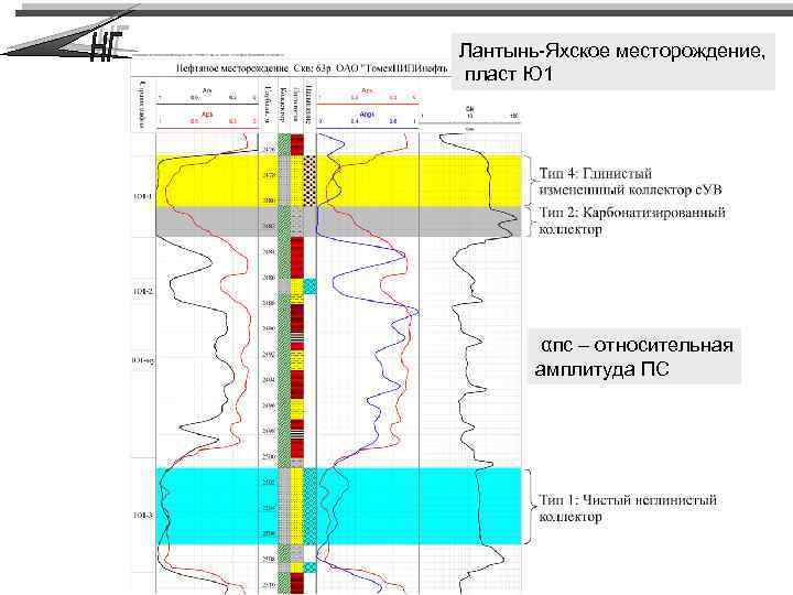 Лантынь-Яхское месторождение, пласт Ю 1 αпс – относительная амплитуда ПС 