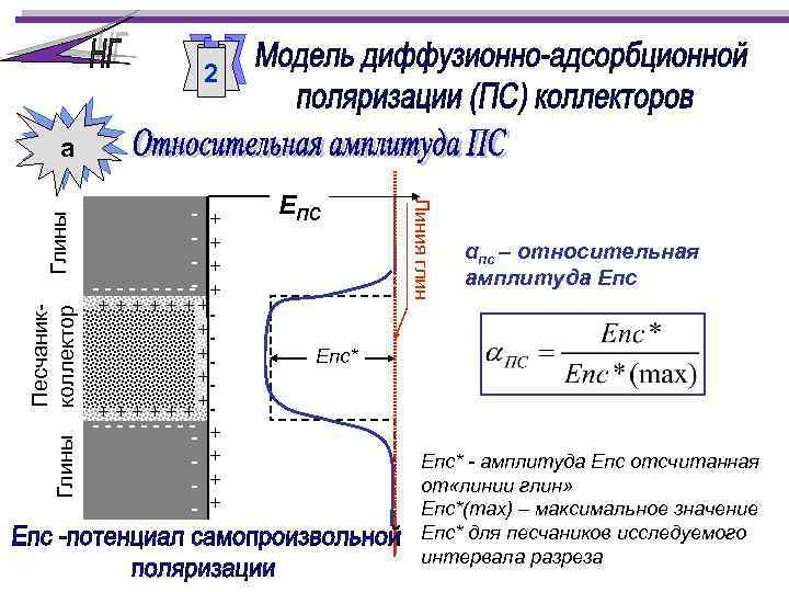 2 Глины Песчаникколлектор - + - + - - - - -- + +