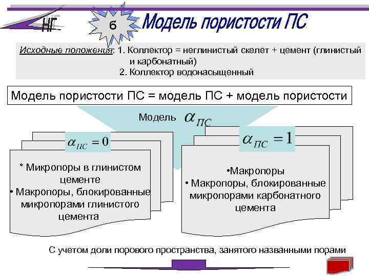 б Исходные положения: 1. Коллектор = неглинистый скелет + цемент (глинистый и карбонатный) 2.