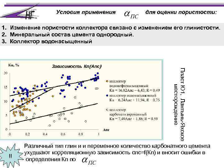 Условия применения для оценки пористости: 1. Изменение пористости коллектора связано с изменением его глинистости.