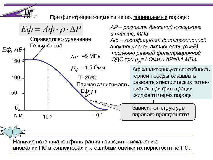 При фильтрации жидкости через проницаемые породы: Еф, м. В Справедливо уравнение Гельмгольца =5 МПа