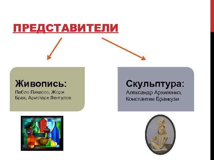 ПРЕДСТАВИТЕЛИ Живопись: Скульптура: Пабло Пикассо, Жорж Брак, Аристарх Лентулов Александр Архипенко, Константин Бранкузи 